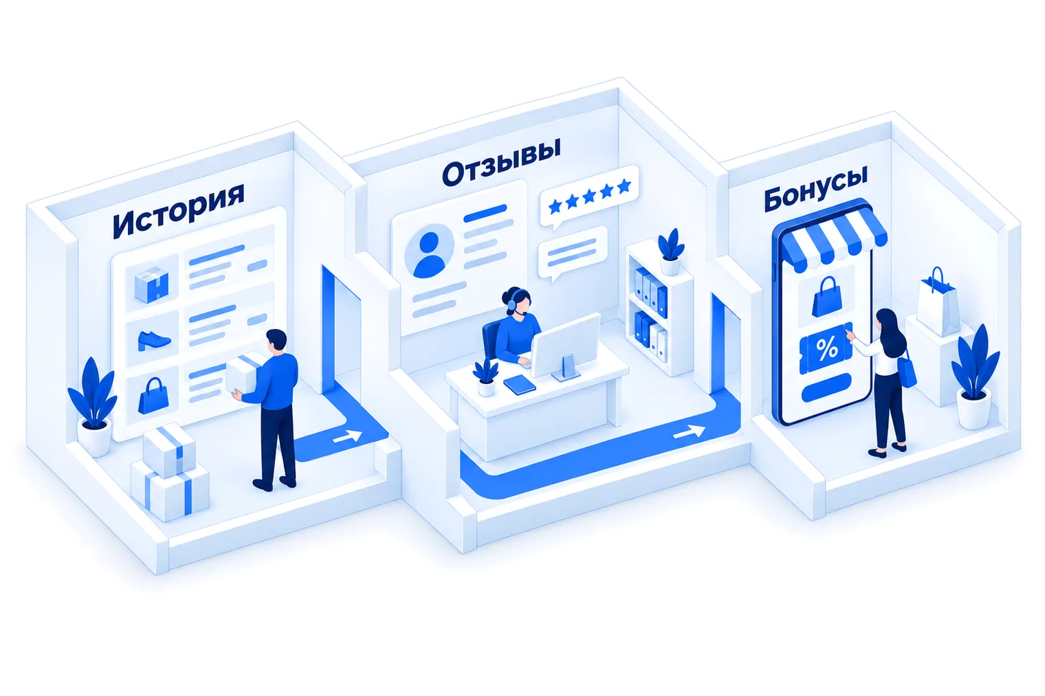Иллюстрация процессов: Клиенты