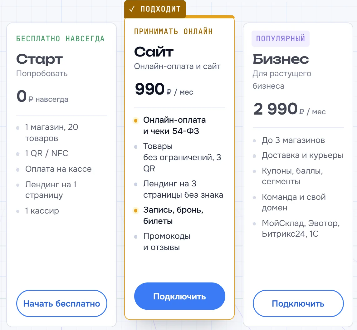 Карточки тарифов Старт, Сайт и Бизнес с ценами и главным, что входит в каждый