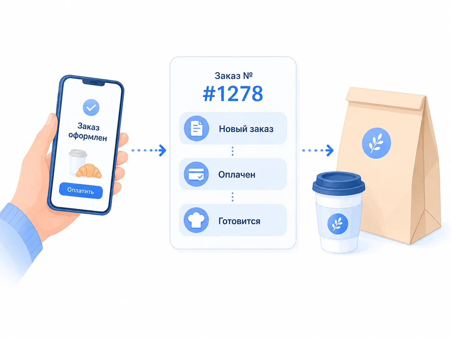 Сценарий: Заказы заранее