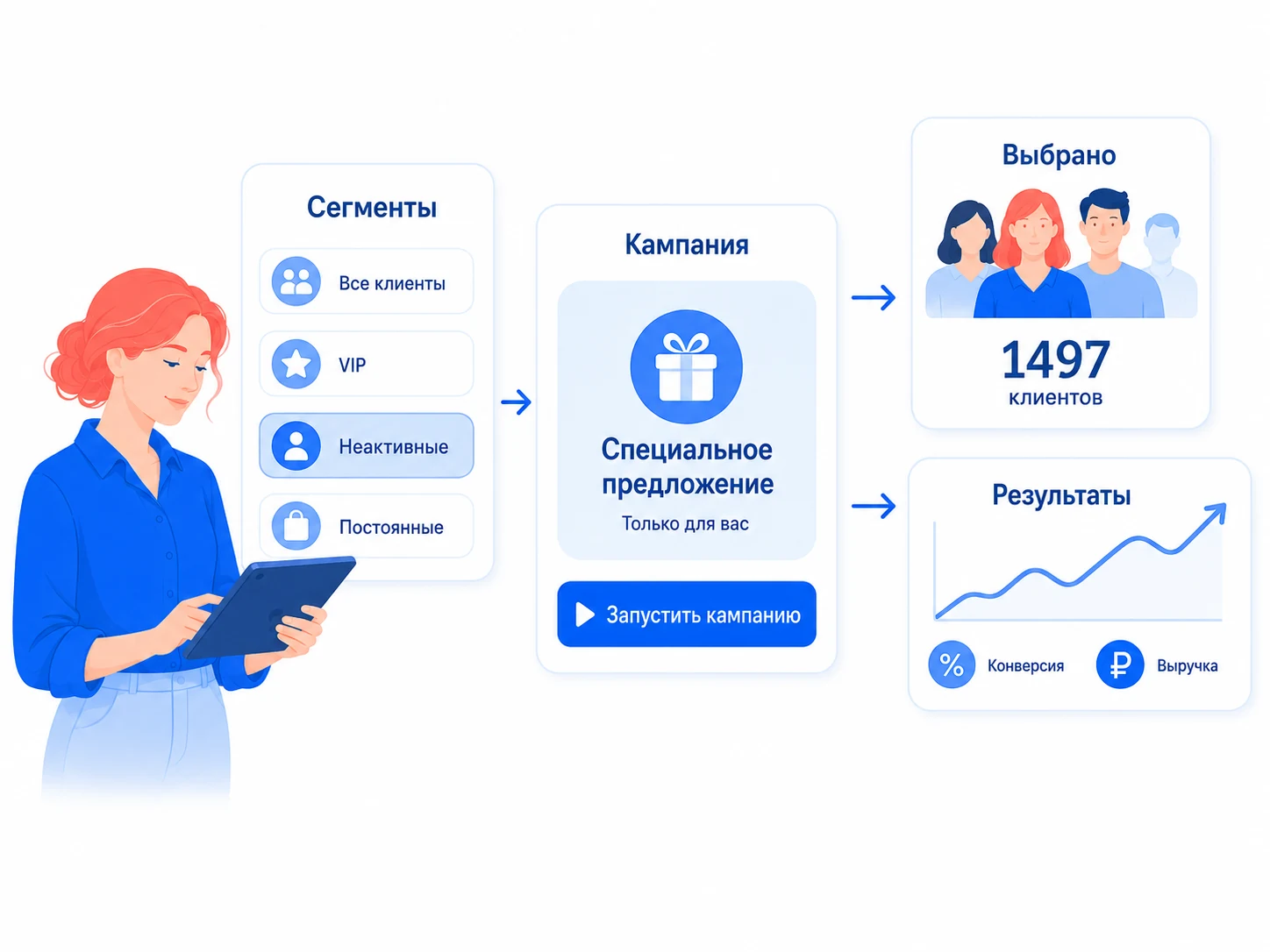 Сценарий: Спрос