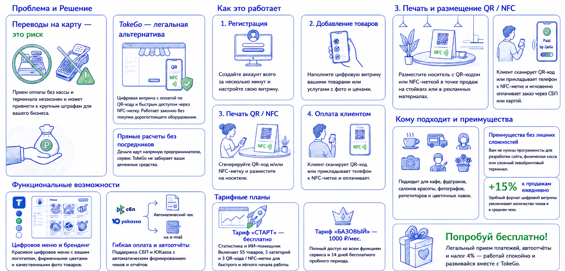 tokego — QR/NFC-прайс для бизнеса